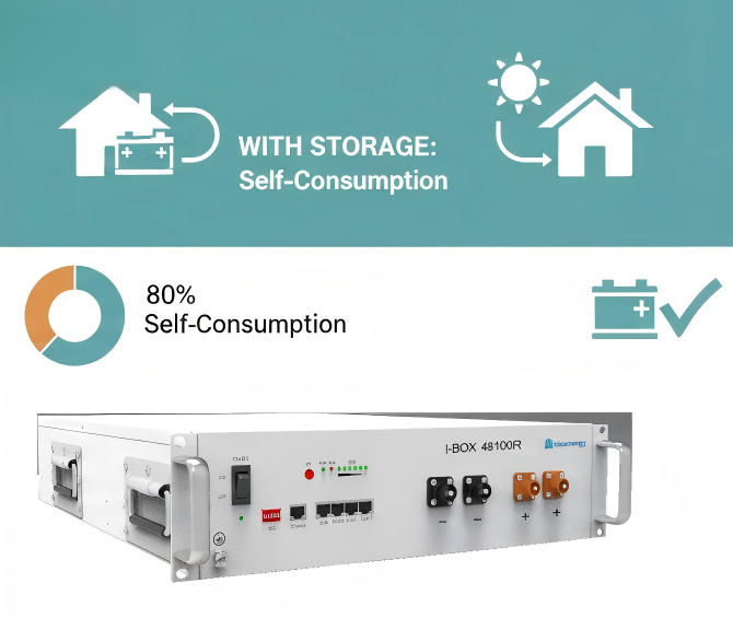 Home Battery Storage